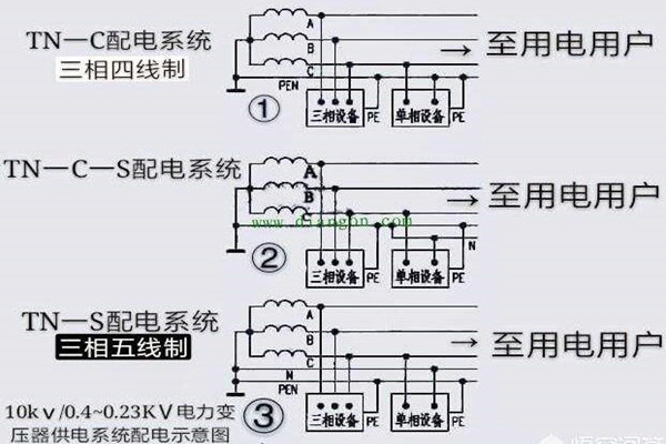 楼宇自控会面对哪些电气安全问题？