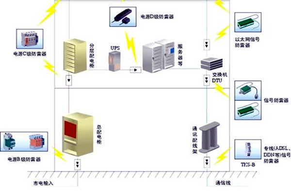 楼宇自控会面对哪些电气安全问题？