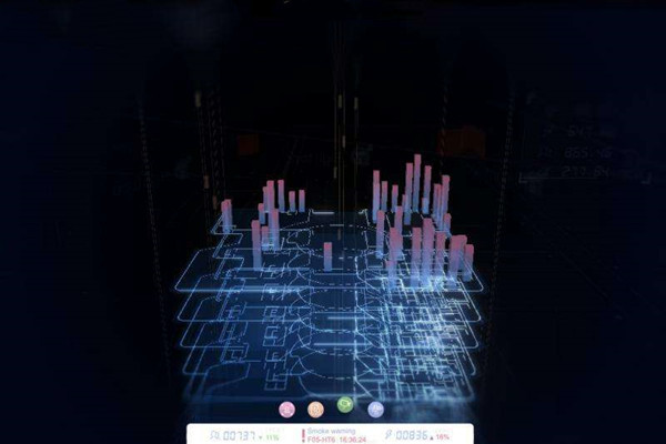 楼宇自动化系统研发的技术要求包括哪些？