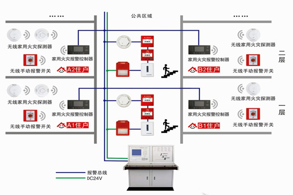 智能楼宇自控系统的三大研发思想！