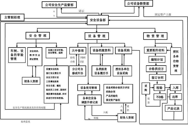 从集成的层次上看智能楼宇控制系统！
