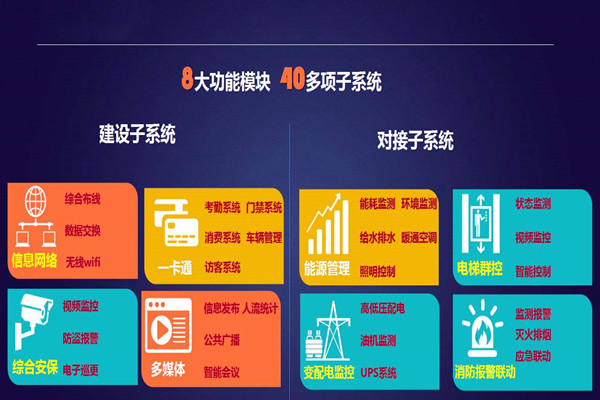 实力与成人夜色视频网站在线观看并存的智能楼宇自控系统！