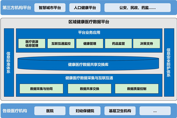 楼宇自动化助力医院无纸化就诊！