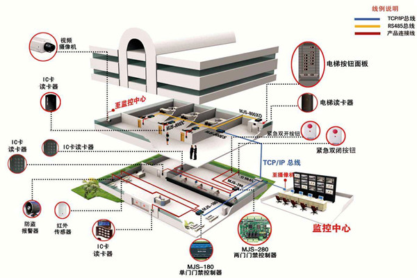 如何确定楼宇智能化系统设计方案？