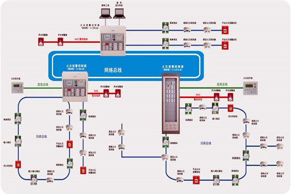 楼宇智能化齐头并进的两大发展方向！