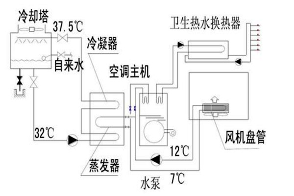 楼宇自动化设计规划的技术要点！