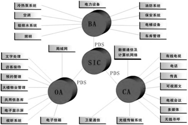 楼宇控制系统是什么意思？有什么特点？