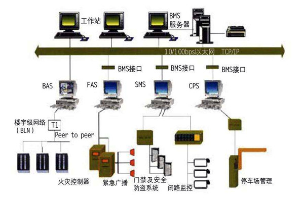 智能楼宇自控系统的施工准备与施工安装步骤！
