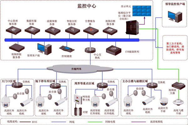 楼宇智能化的两大安全性系统！