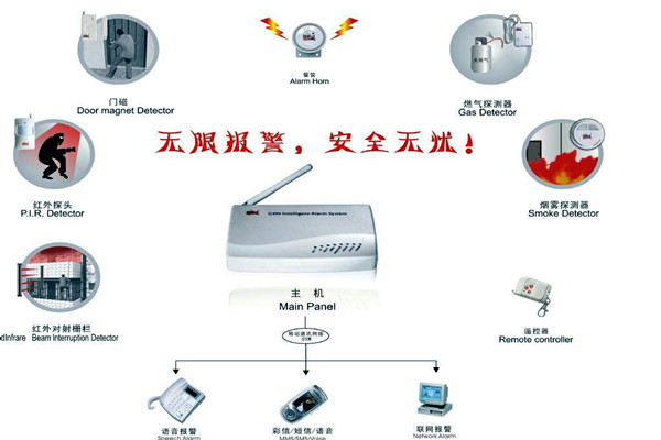 楼宇智能化的两大安全性系统！