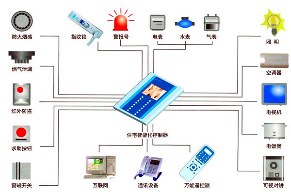 楼宇自动化人员专业化的技能提升有技巧！