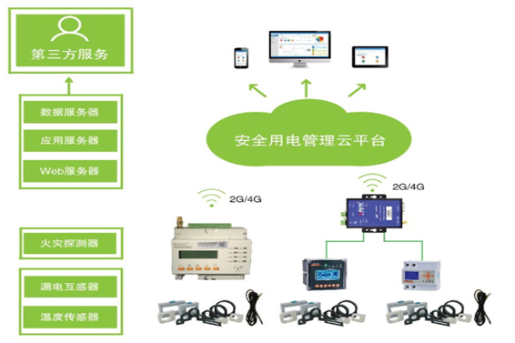 变配电监控系统久久夜色撩人精品国产APP！(图1)