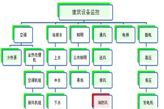 建筑设备监控系统久久夜色撩人精品国产APP！(图1)