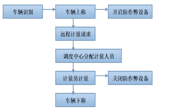 远程计量系统久久夜色撩人精品国产APP！(图1)