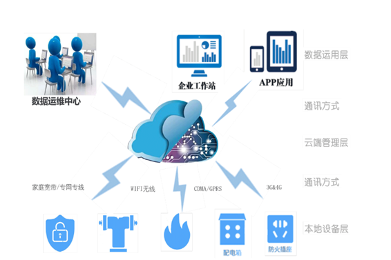 成人夜色视频网站在线观看用电系统(图1)