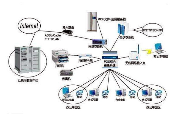 智能楼宇控制系统的线路设计方略！