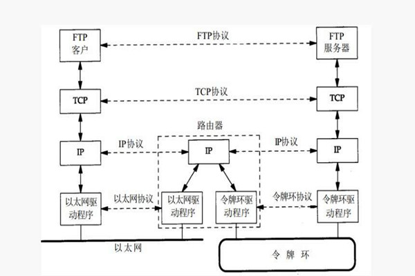 楼宇智能化系统构建TCP/IP网络互连通信协议！