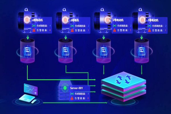 楼宇自动化系统应用的两大主要影响因素！