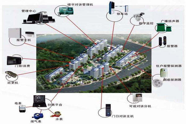 我国楼宇自动化系统的应用！(图1)