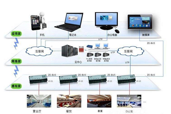 楼宇智能化系统应用的界面管理和进度管理！(图1)
