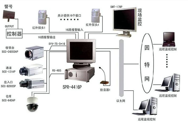 楼宇自控系统为何兴起如此之快？(图1)