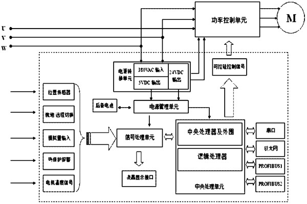 楼宇自控系统对电源有什么要求？(图1)