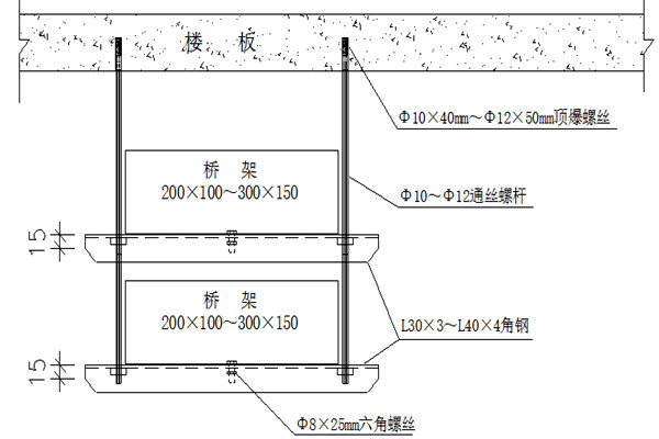 桥架安装不合理会影响楼宇智能化的实现！(图1)