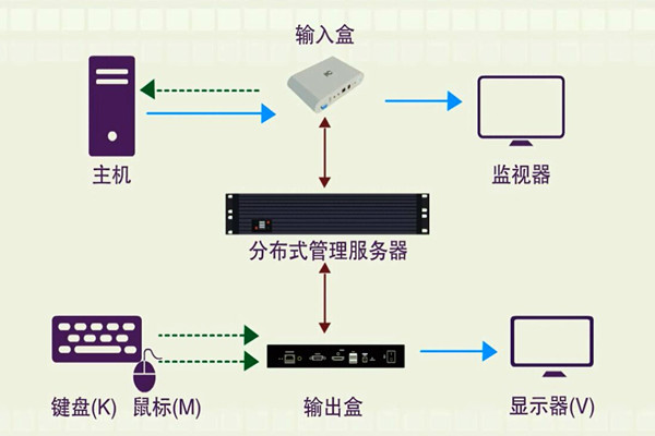 楼宇智能化系统的分布化特征！(图1)