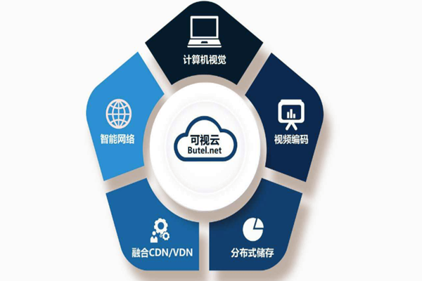 楼宇智能化系统重“硬”轻“软”？(图1)