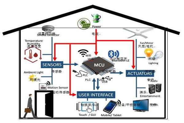 楼宇智能化实现电气节能有哪些阻碍？(图1)