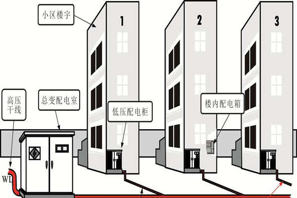 楼宇自动化系统的设备安全性尤为重要！(图1)
