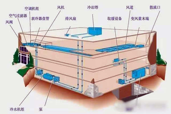 验收环节如何操作楼宇自控系统？(图1)