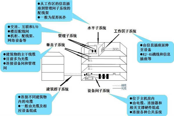 浅谈楼宇控制工程的开发商和承包商！(图1)