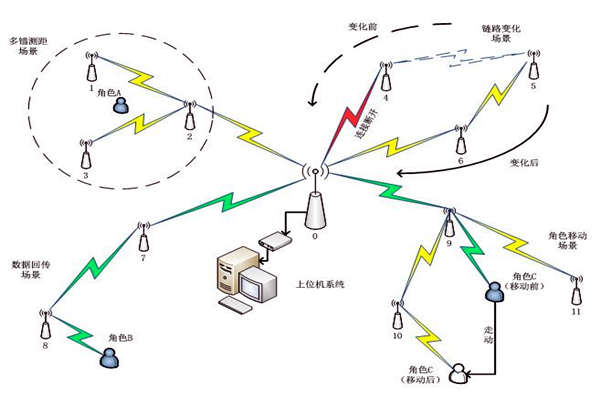 楼宇自控系统通信网络系统的主要内容！(图1)