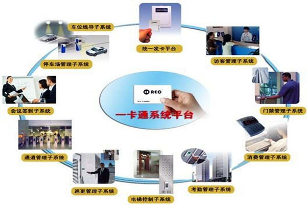 一卡通系统在楼宇自控系统中的意义所在！(图1)