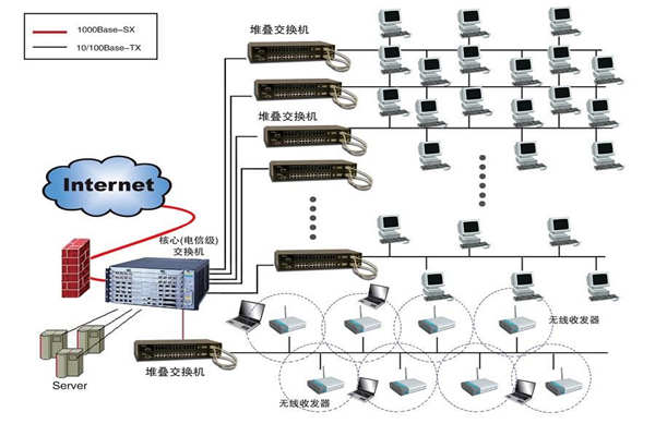 智能楼宇建设为何要实施综合布线系统？(图1)