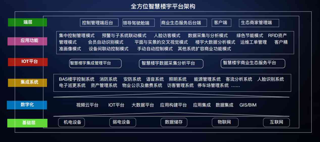 楼宇自控久久夜色撩人精品国产APP！(图3)
