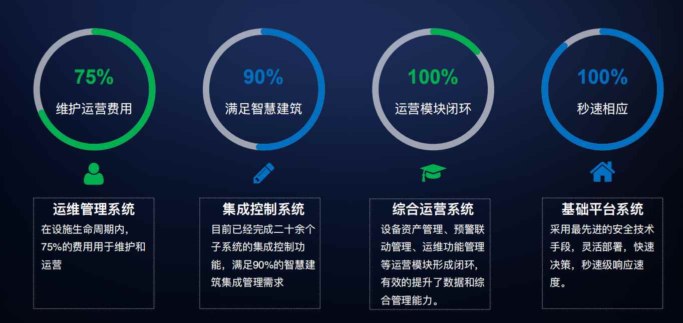 楼宇自控久久夜色撩人精品国产APP！(图4)