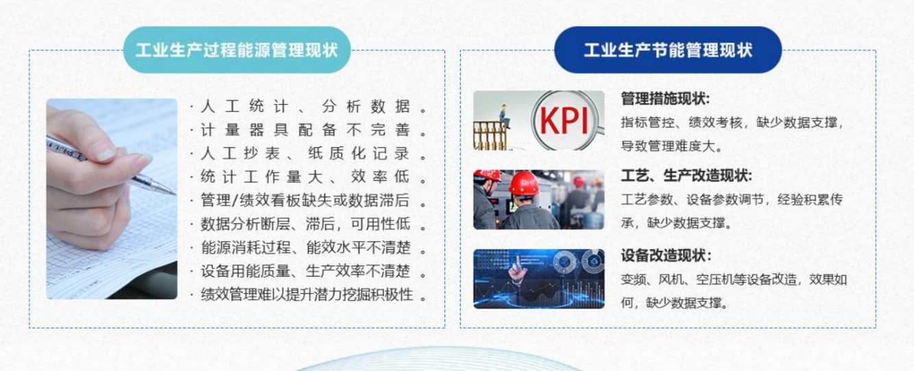 能源管控中心系统久久夜色撩人精品国产APP！(图1)