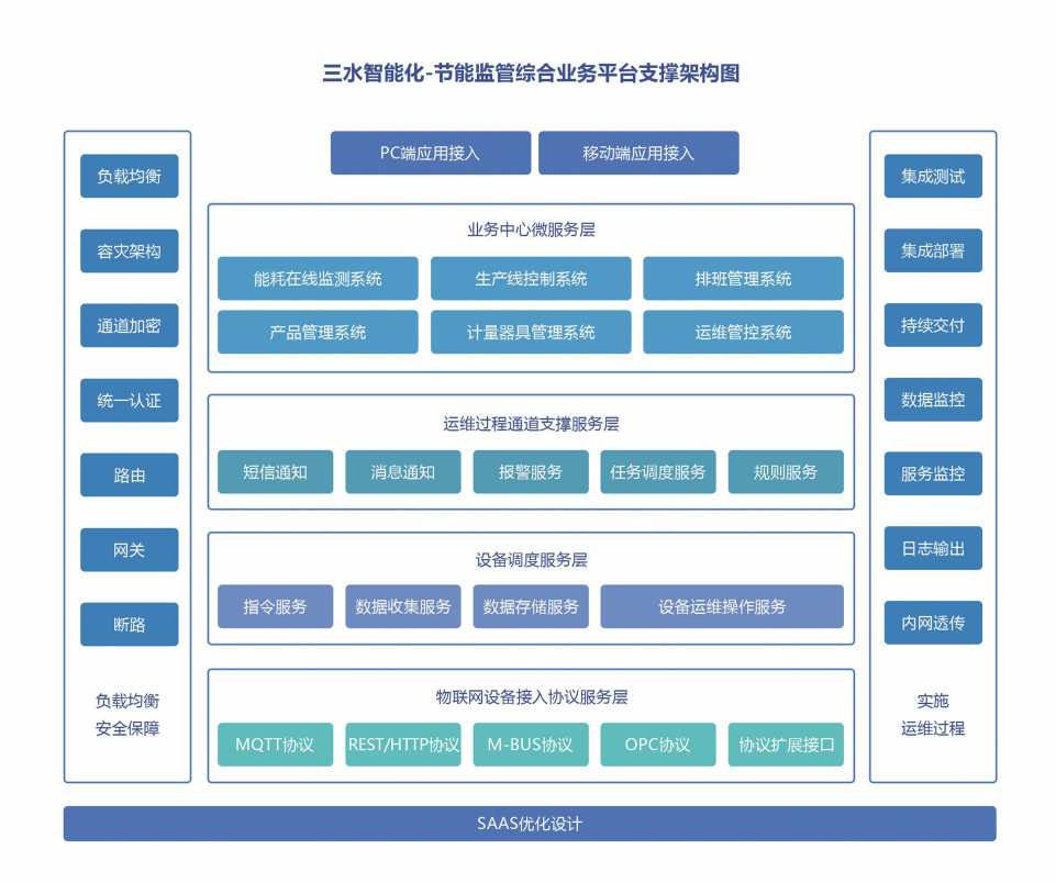 能源管控中心系统久久夜色撩人精品国产APP！(图2)