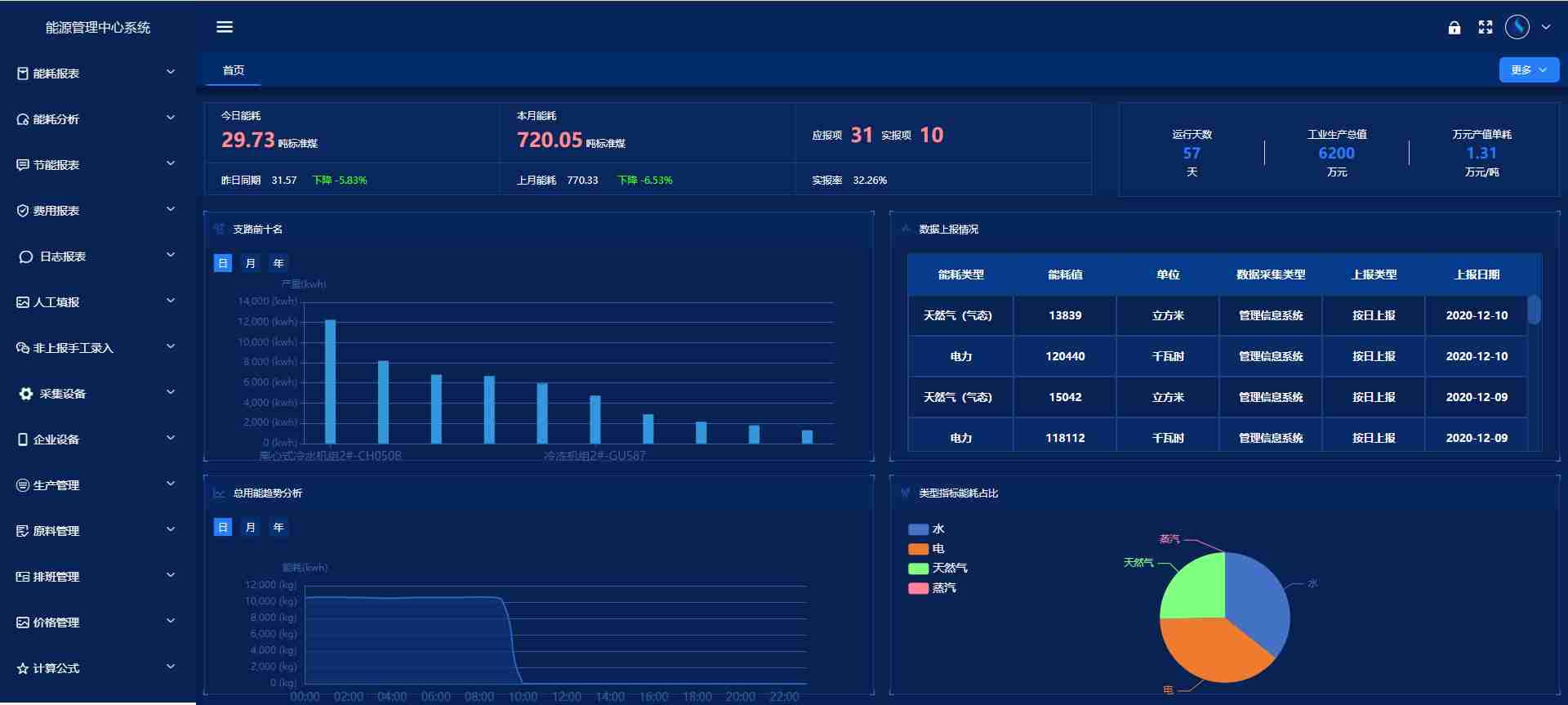 能源管控中心系统久久夜色撩人精品国产APP！(图5)