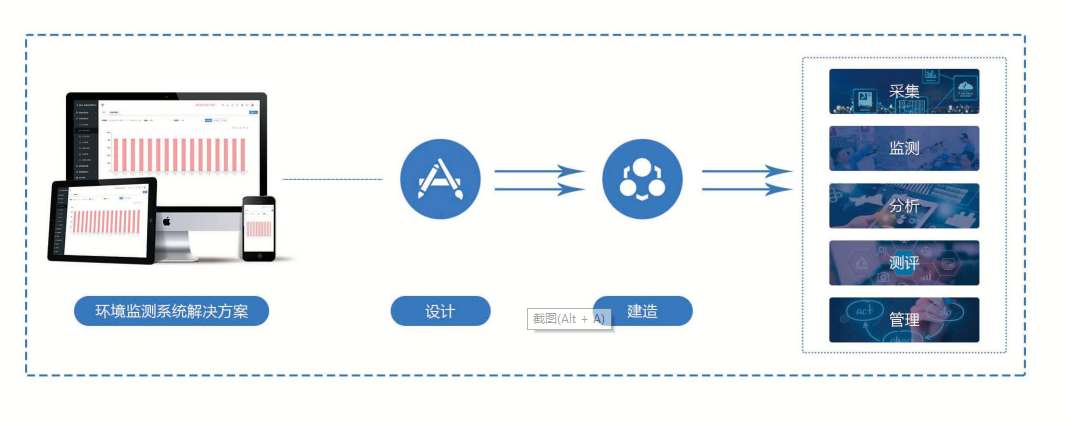 环境监测系统久久夜色撩人精品国产APP！(图1)