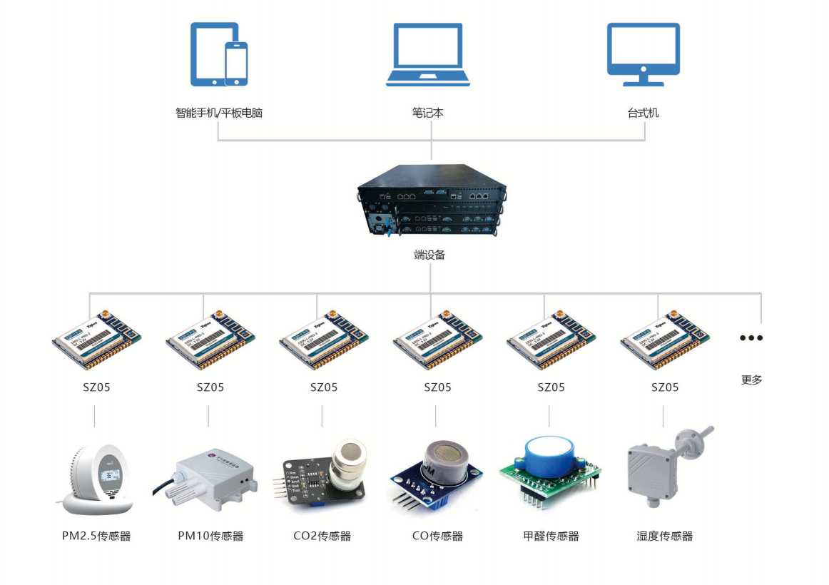 环境监测系统久久夜色撩人精品国产APP！(图3)