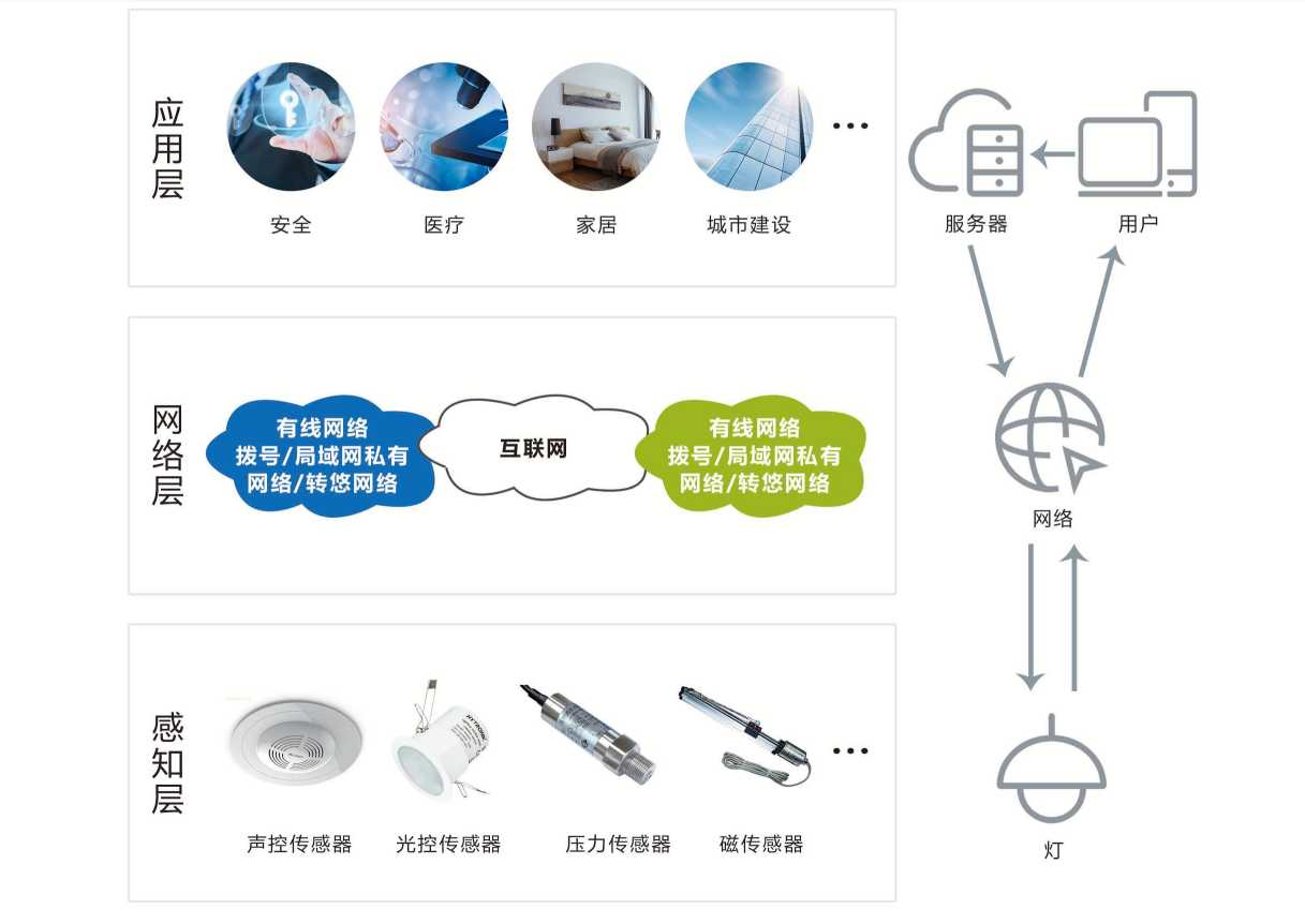 智能照明系统久久夜色撩人精品国产APP！(图1)