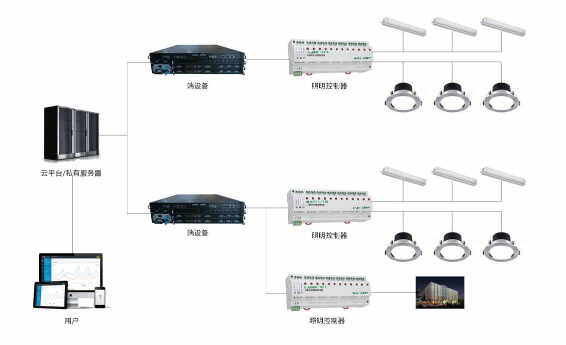 智能照明系统久久夜色撩人精品国产APP！(图2)